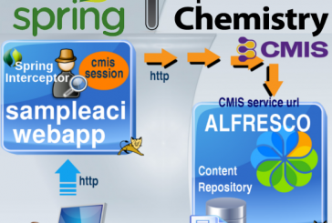 Alfresco, check CMIS Session using Spring Interceptor