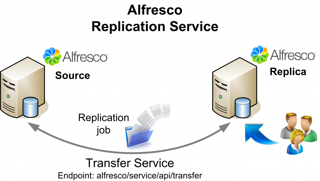 giuseppeurso-alfresco-replication-job-00